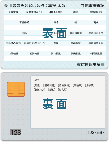 車検証 車検と自動車の各種手続き